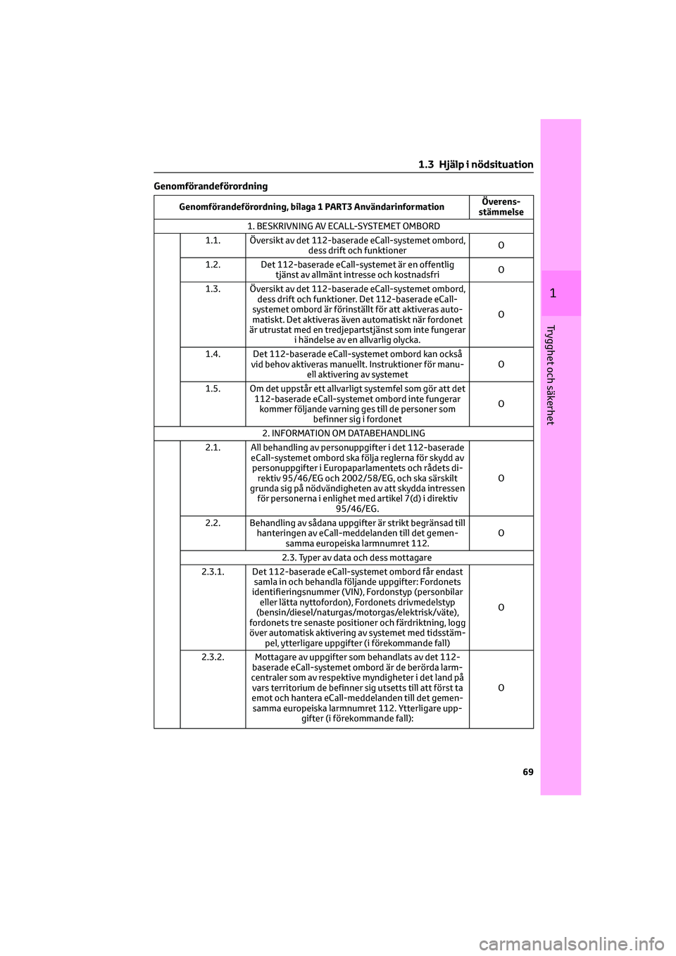 TOYOTA HILUX 2021  Bruksanvisningar (in Swedish) Genomförandeförordning
Genomförandeförordning, bilaga 1 PART3 AnvändarinformationÖverens-
stämmelse
1. BESKRIVNING AV ECALL-SYSTEMET OMBORD
1.1. Översikt av det 112-baserade eCall-systemet omb