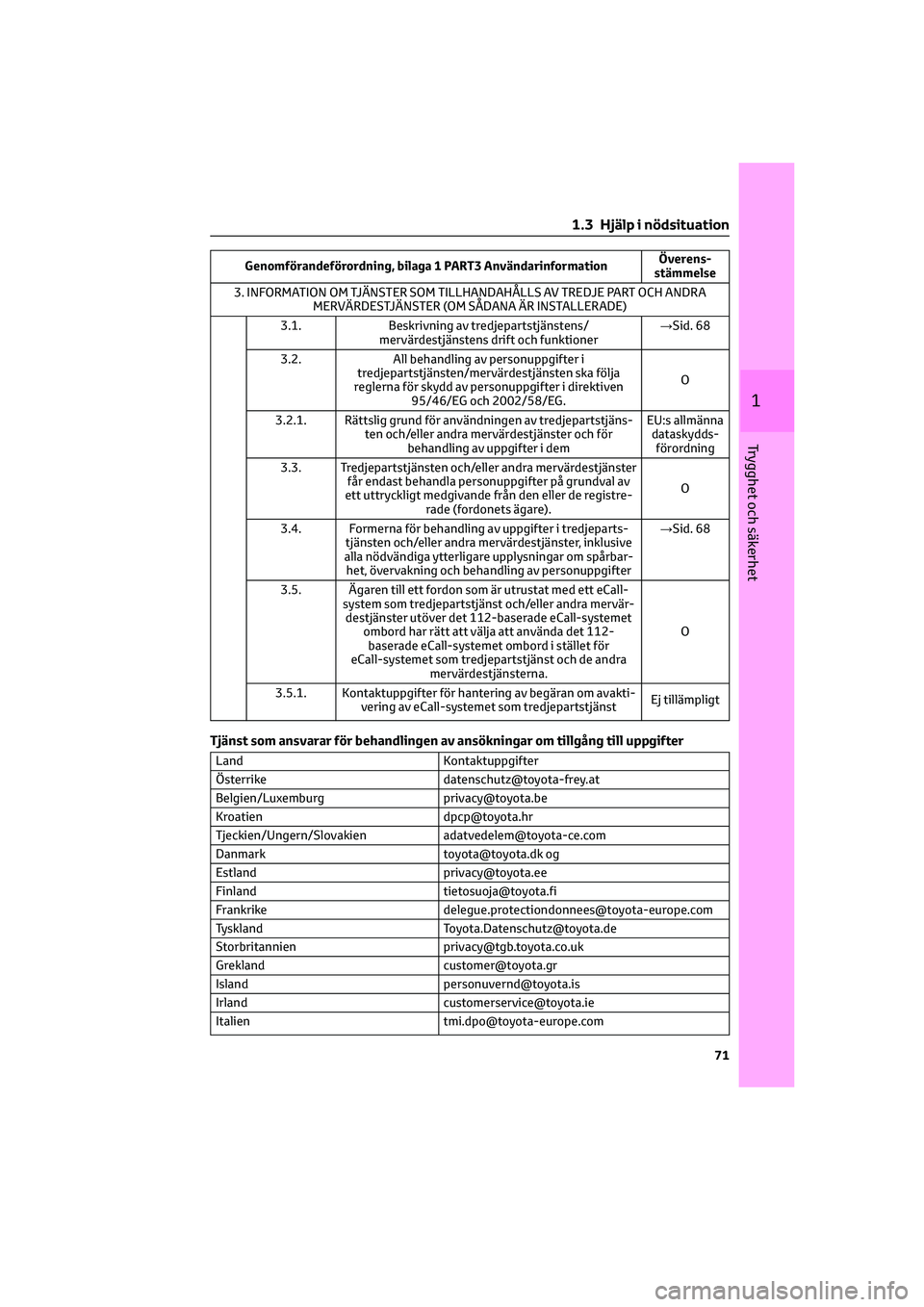 TOYOTA HILUX 2021 Bruksanvisningar (in Swedish) Genomförandeförordning, bilaga 1 PART3 AnvändarinformationÖverens-
stämmelse
3. INFORMATION OM TJÄNSTER SOM TILLHANDAHÅLLS AV TREDJE PART OCH ANDRA
MERVÄRDESTJÄNSTER (OM SÅDANA ÄR INSTALLER TOYOTA HILUX 2021 Bruksanvisningar (in Swedish) Genomförandeförordning, bilaga 1 PART3 AnvändarinformationÖverens-
stämmelse
3. INFORMATION OM TJÄNSTER SOM TILLHANDAHÅLLS AV TREDJE PART OCH ANDRA
MERVÄRDESTJÄNSTER (OM SÅDANA ÄR INSTALLER