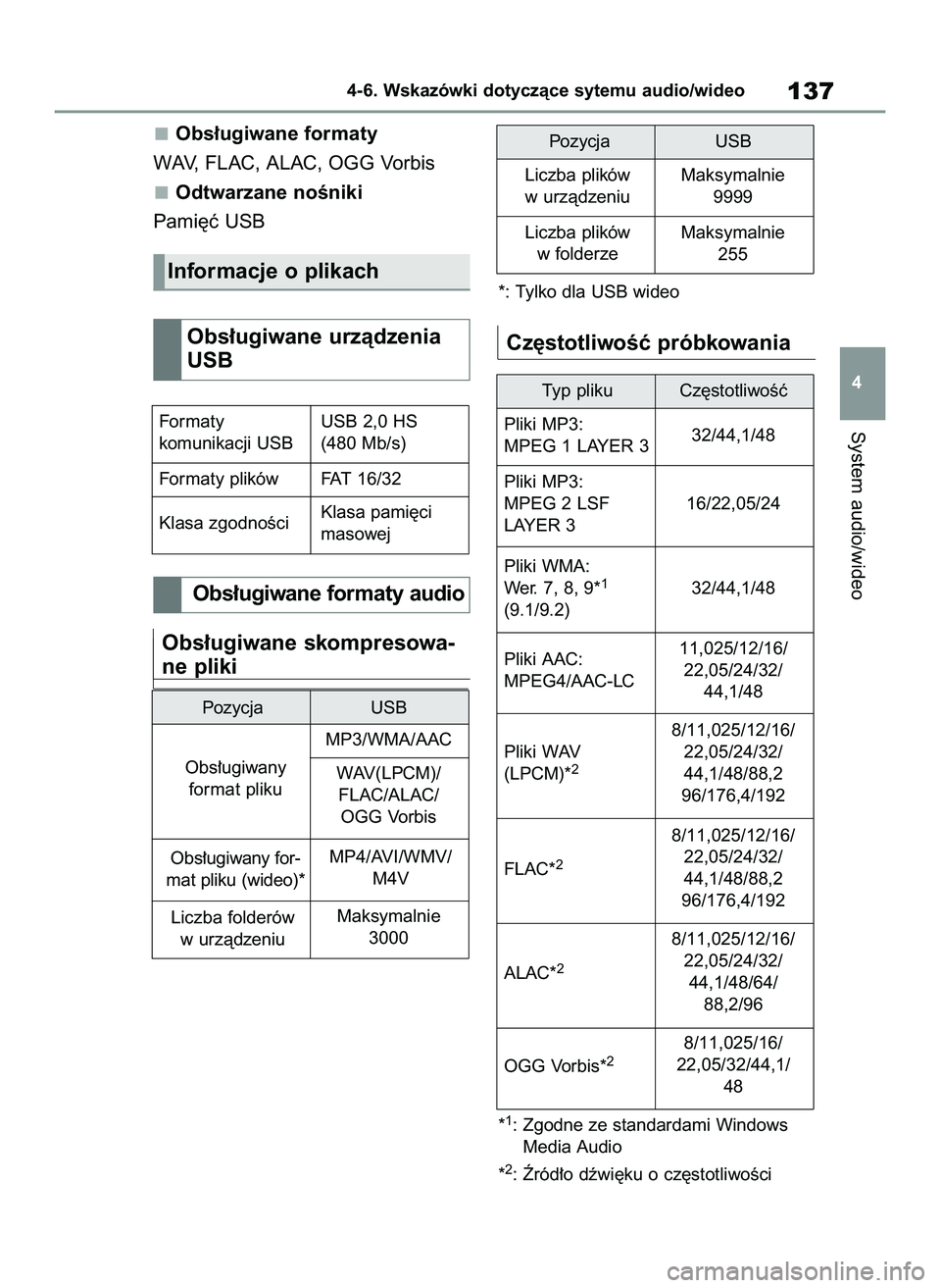 TOYOTA HILUX 2021  Instrukcja obsługi (in Polish) Obs∏ugiwane formaty
WAV, FLAC, ALAC, OGG Vorbis
Odtwarzane noÊniki
Pami´ç USB
Obs∏ugiwane skompresowa-
ne pliki
*: Tylko dla USB wideo 
Cz´stotliwoÊç próbkowania
*1: Zgodne ze standardami W