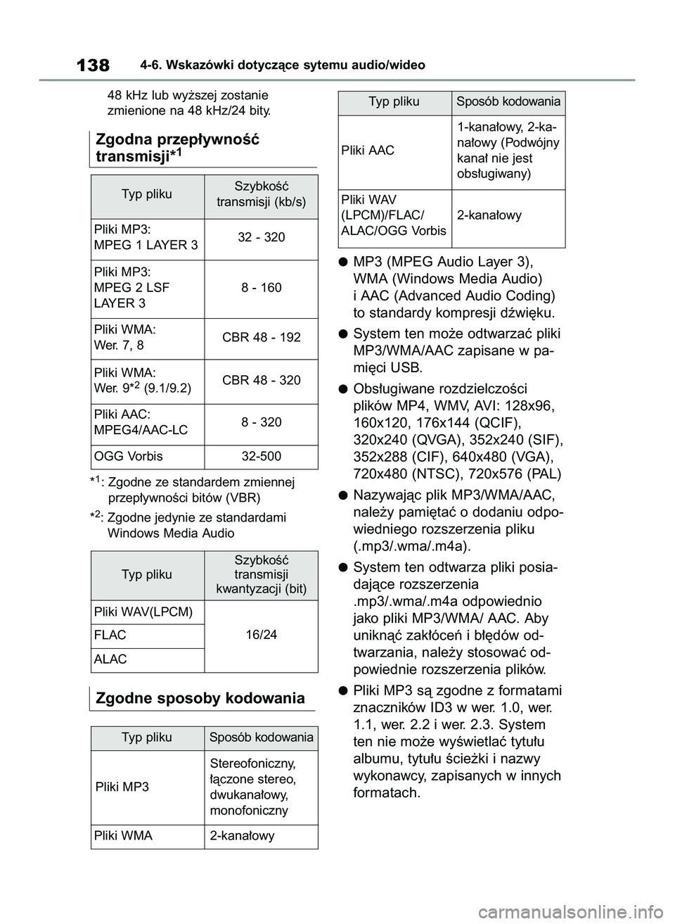 TOYOTA HILUX 2021  Instrukcja obsługi (in Polish) 48 kHz lub wy˝szej zostanie
zmienione na 48 kHz/24 bity.
Zgodna przep∏ywnoÊç
transmisji*1
*1: Zgodne ze standardem zmiennej
przep∏ywnoÊci bitów (VBR)
*
2: Zgodne jedynie ze standardami
Window