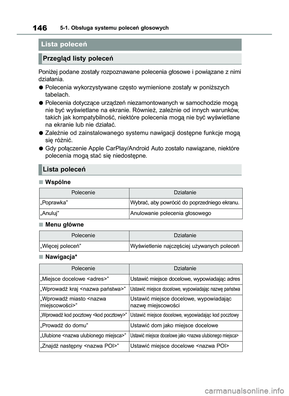 TOYOTA HILUX 2021  Instrukcja obsługi (in Polish) Poni˝ej podane zosta∏y rozpoznawane polecenia g∏osowe i powiàzane z nimi
dzia∏ania.
Polecenia wykorzystywane cz´sto wymienione zosta∏y w poni˝szych
tabelach.
Polecenia dotyczàce urzàdze