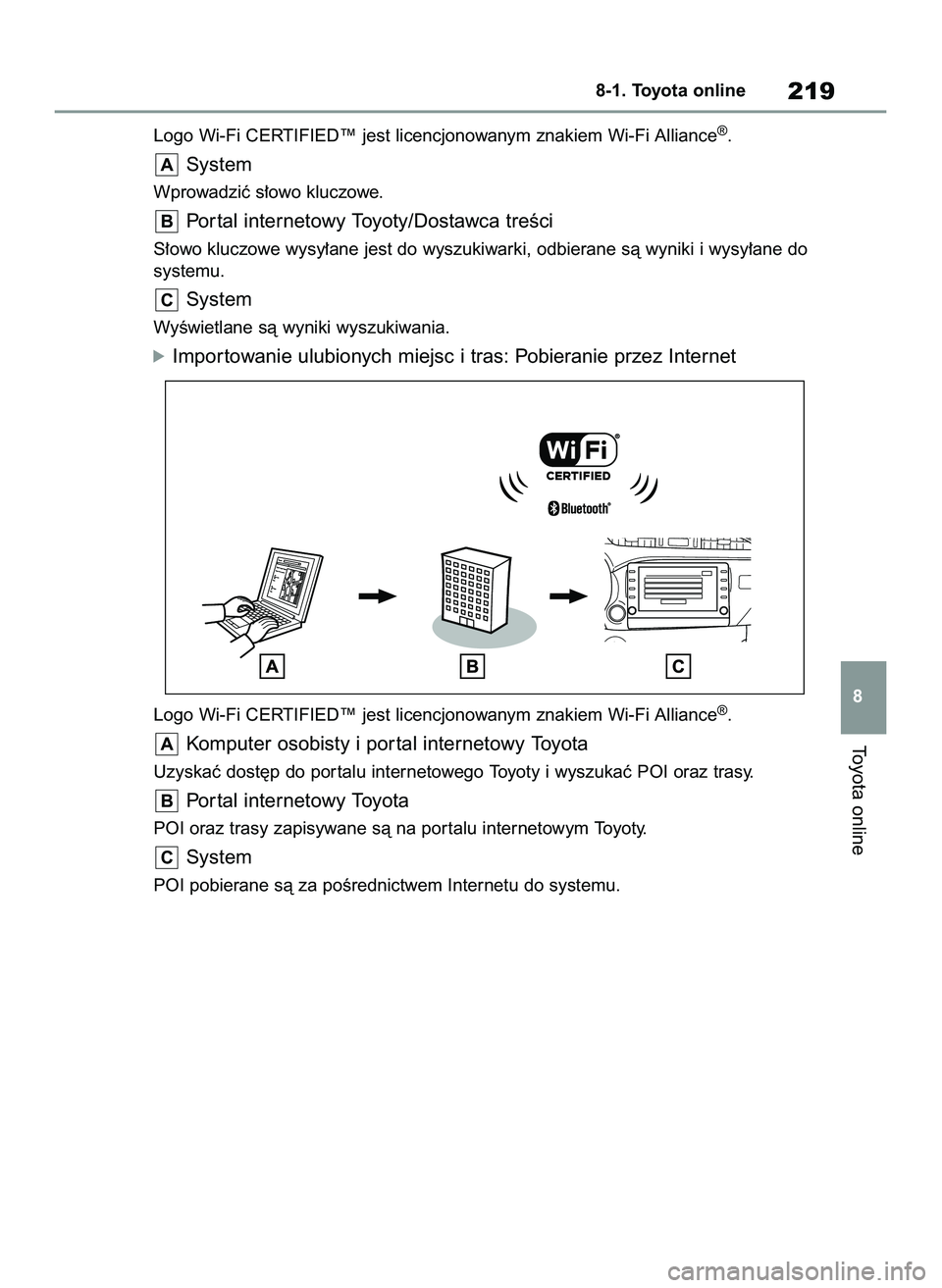 TOYOTA HILUX 2021  Instrukcja obsługi (in Polish) Logo Wi-Fi CERTIFIED™ jest licencjonowanym znakiem Wi-Fi Alliance®.
System
Wprowadziç s∏owo kluczowe.
Por tal internetowy Toyoty/Dostawca treÊci
S∏owo kluczowe wysy∏ane jest do wyszukiwarki