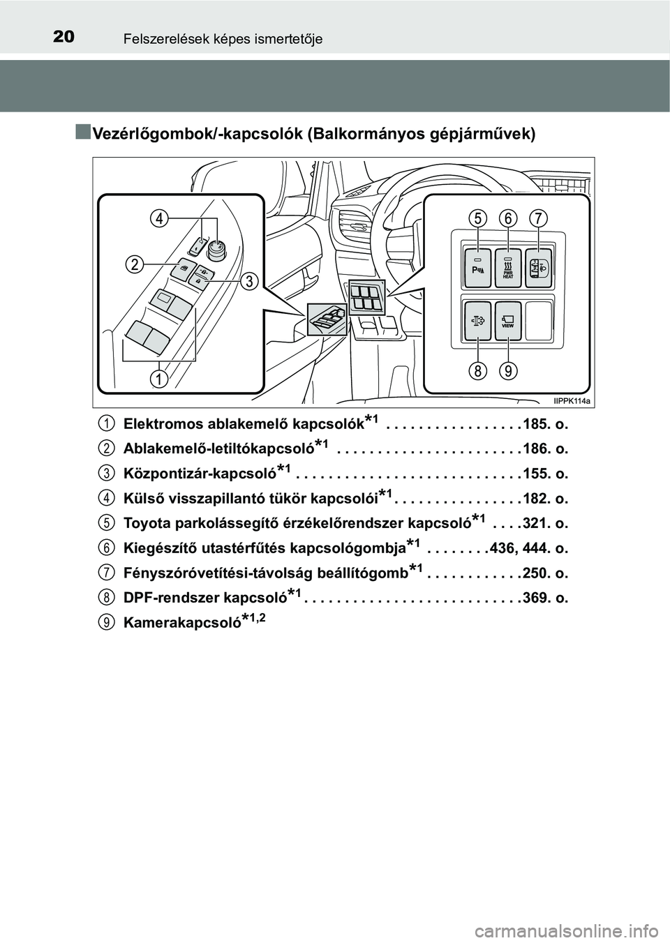 TOYOTA HILUX 2021 Kezelési útmutató (in Hungarian) 20Felszerelések képes ismertetője
nVezérlőgombok/-kapcsolók (Balkormányos gépjárművek)
Elektromos ablakemelő kapcsolók*1 . . . . . . . . . . . . . . . . . 185. o.
Ablakemelő-letiltókapcs TOYOTA HILUX 2021 Kezelési útmutató (in Hungarian) 20Felszerelések képes ismertetője
nVezérlőgombok/-kapcsolók (Balkormányos gépjárművek)
Elektromos ablakemelő kapcsolók*1 . . . . . . . . . . . . . . . . . 185. o.
Ablakemelő-letiltókapcs