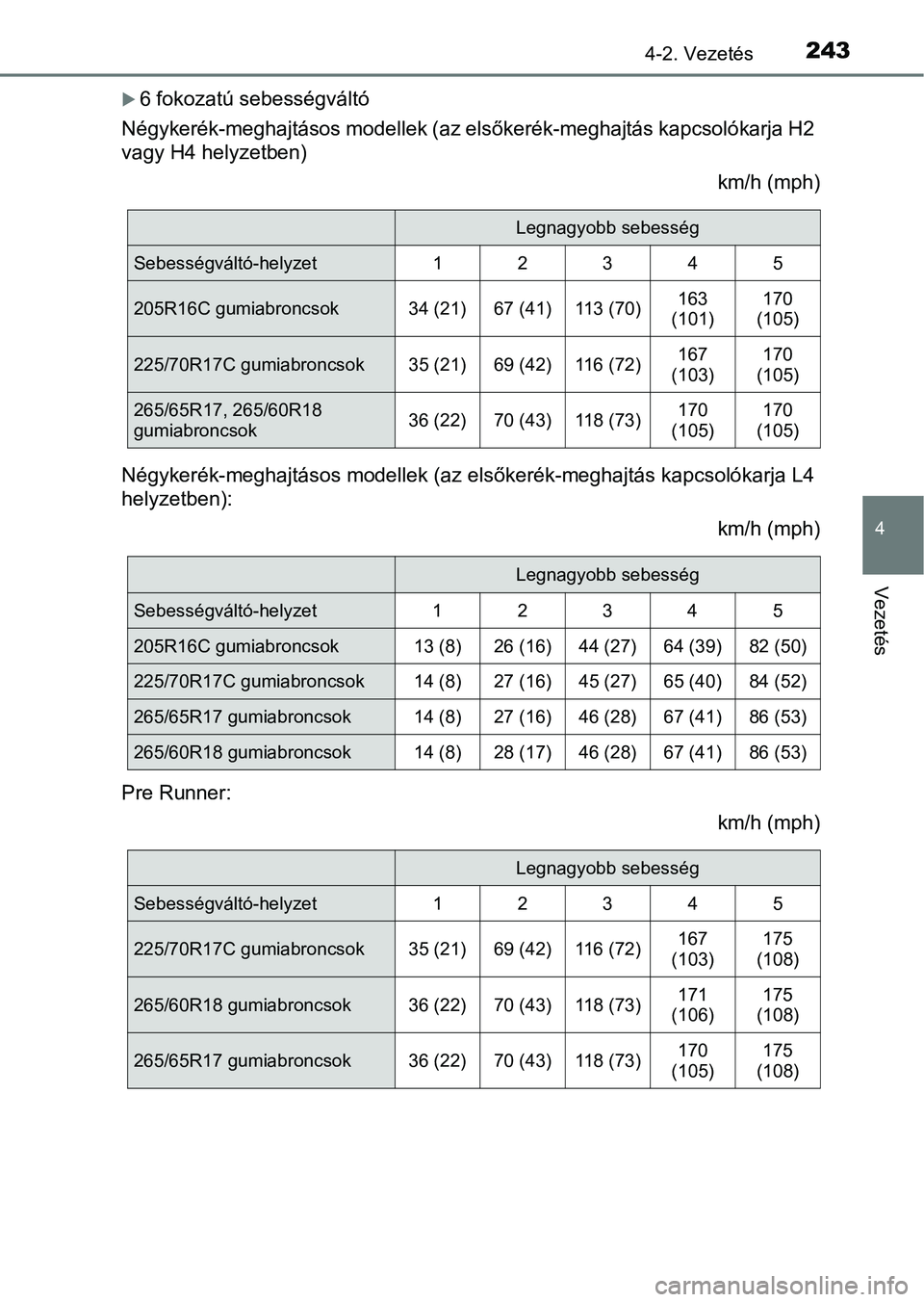 TOYOTA HILUX 2021  Kezelési útmutató (in Hungarian) 2434-2. Vezetés
4
Vezetés
6 fokozatú sebességváltó
Négykerék-meghajtásos modellek (az elsőkerék-meghajtás kapcsoló karja H2
vagy H4 helyzetben)
km/h (mph)
Négykerék-meghajtásos mode