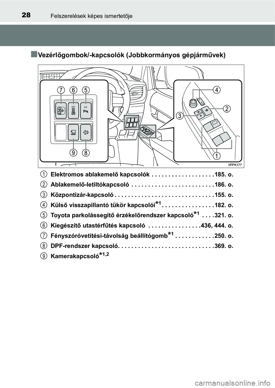 TOYOTA HILUX 2021 Kezelési útmutató (in Hungarian) 28Felszerelések képes ismertetője
nVezérlőgombok/-kapcsolók (Jobbkormányos gépjárművek)
Elektromos ablakemelő kapcsolók . . . . . . . . . . . . . . . . . . . 185. o.
Ablakemelő-letiltó TOYOTA HILUX 2021 Kezelési útmutató (in Hungarian) 28Felszerelések képes ismertetője
nVezérlőgombok/-kapcsolók (Jobbkormányos gépjárművek)
Elektromos ablakemelő kapcsolók . . . . . . . . . . . . . . . . . . . 185. o.
Ablakemelő-letiltó