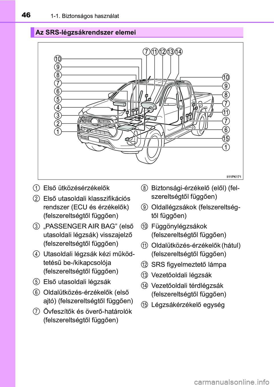 TOYOTA HILUX 2021  Kezelési útmutató (in Hungarian) 461-1. Biztonságos használat
Az SRS-légzsákrendszer elemei
Első ütközésérzékelők
Első utasoldali klasszifikációs 
rendszer (ECU és érzékelők) 
(felszereltségtől függően)
„PASSE