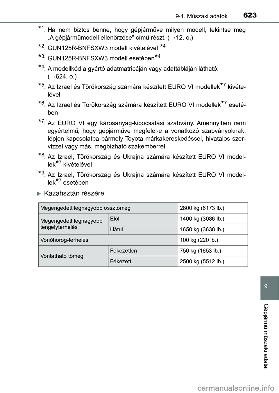 TOYOTA HILUX 2021  Kezelési útmutató (in Hungarian) 623
9
9-1. Műszaki adatok
Gépjármű műszaki adatai
*1: Ha  nem  biztos  benne,  hogy  gépjárműve  milyen  modell,  tekintse  meg
„A gépjárműmodell ellenőrzése” című részt. ( →12. 