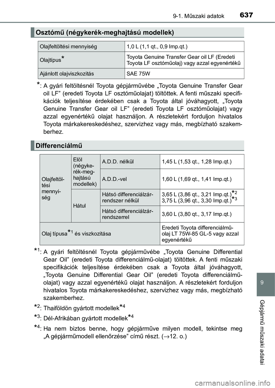 TOYOTA HILUX 2021  Kezelési útmutató (in Hungarian) 637
9
9-1. Műszaki adatok
Gépjármű műszaki adatai
*: A  gyári  feltöltésnél  Toyota  gépjárművébe  „Toyota  Genuine  Transfer  Gear
oil  LF”  (eredeti Toyota  LF  osztóműolajat)  t