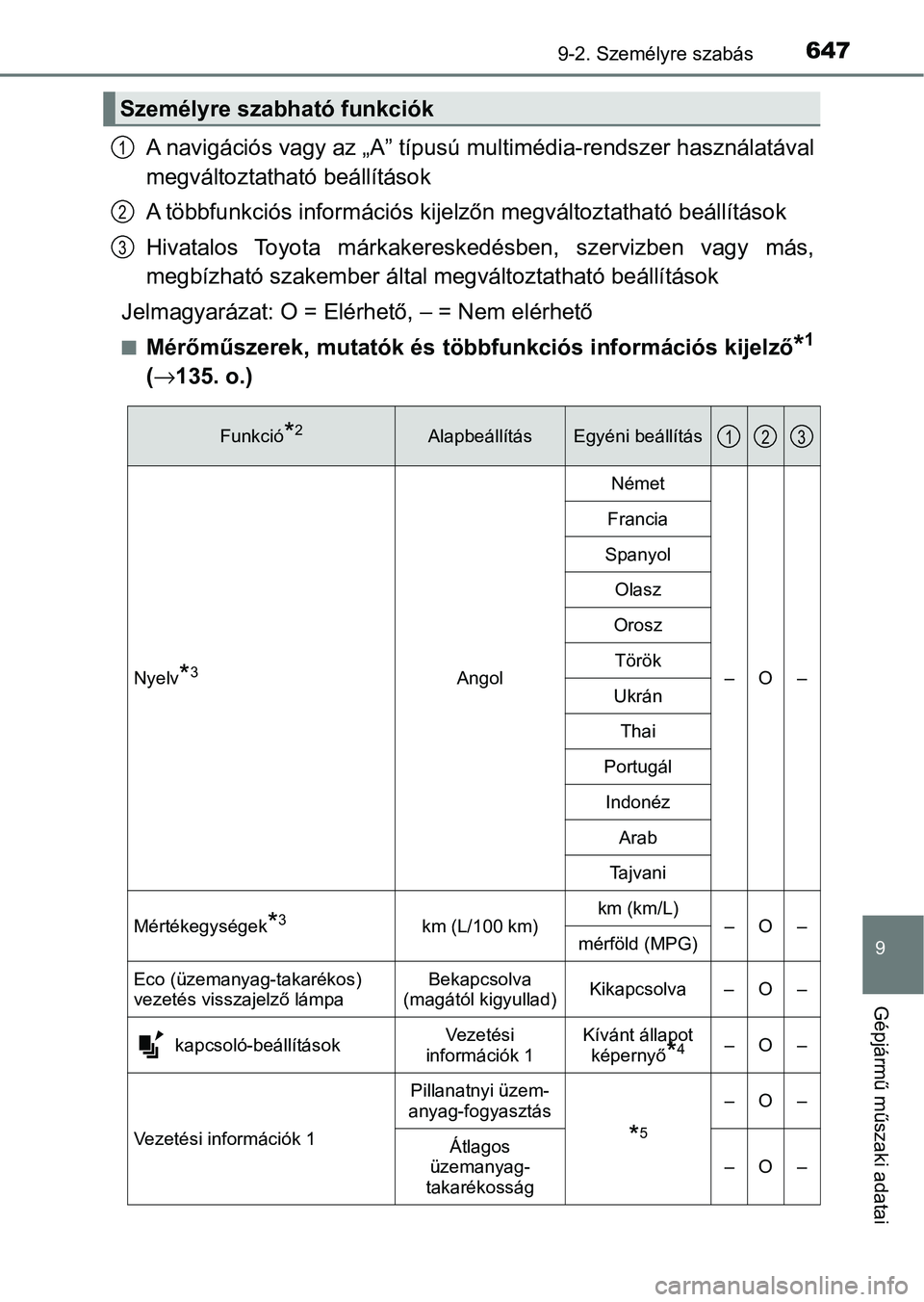 TOYOTA HILUX 2021  Kezelési útmutató (in Hungarian) 6479-2. Személyre szabás
9
Gépjármű műszaki adatai
A navigációs vagy az „A” típusú multimédia-rendszer használatával
megváltoztatható beállítások
A többfunkciós inform ációs 
