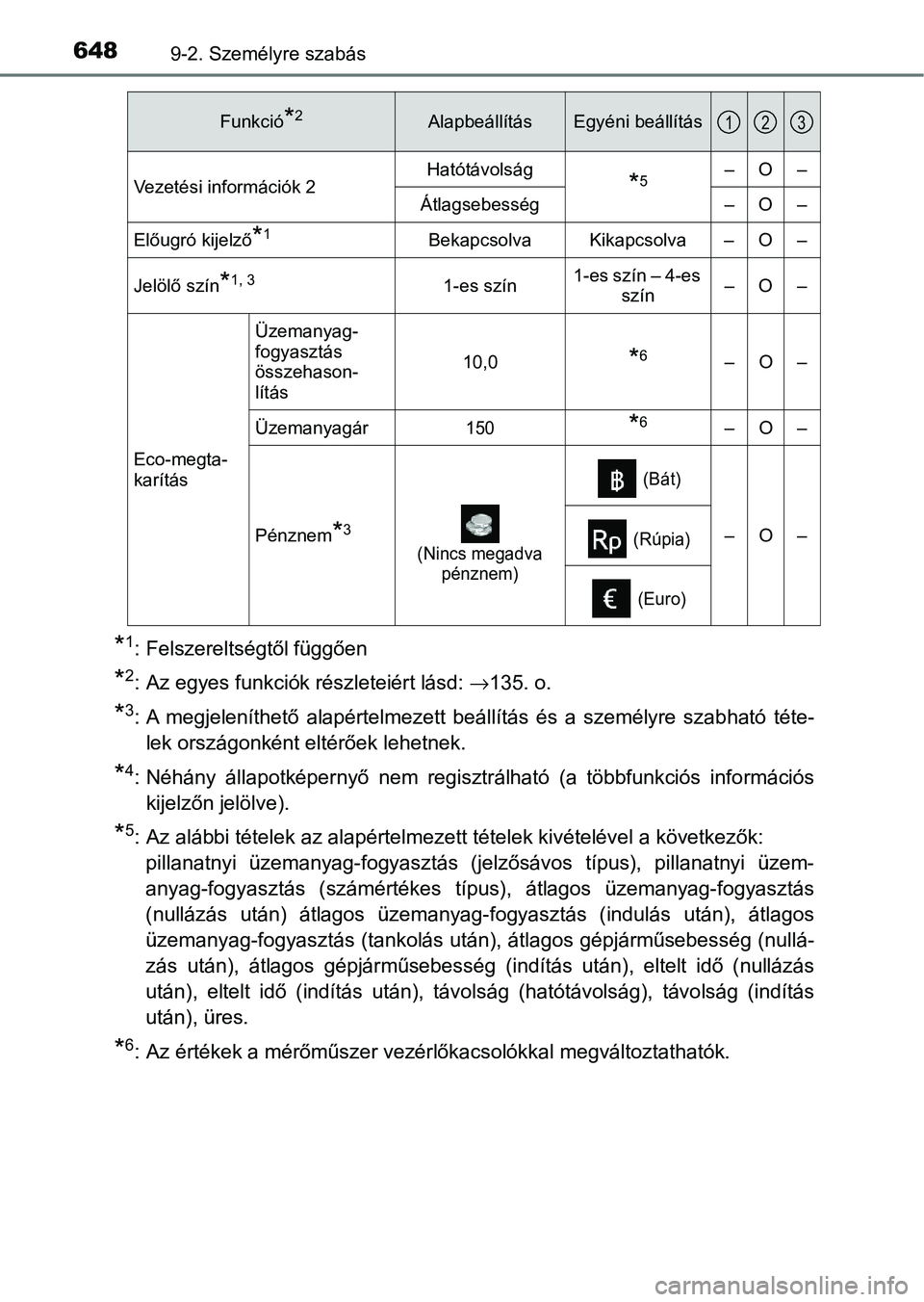 TOYOTA HILUX 2021  Kezelési útmutató (in Hungarian) 6489-2. Személyre szabás
*1: Felszereltségtől függően
*2: Az egyes funkciók részleteiért lásd: →135. o.
*3: A  megjeleníthető  alapértelmezett  beállítás  és  a  személyre  szab ha
