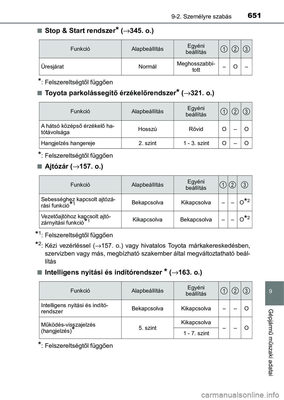 TOYOTA HILUX 2021  Kezelési útmutató (in Hungarian) 6519-2. Személyre szabás
9
Gépjármű műszaki adatai
nStop & Start rendszer* (→ 345. o.)
*: Felszereltségtől függően
n
Toyota parkolássegítő érzékelőrendszer* ( → 321. o.)
*: Felszer