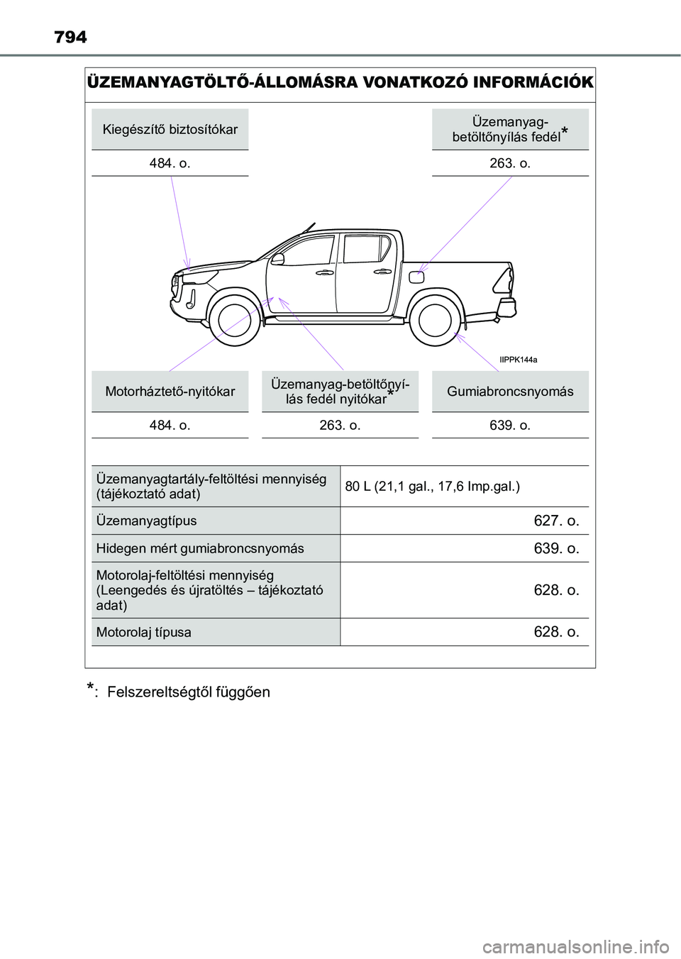 TOYOTA HILUX 2021 Kezelési útmutató (in Hungarian) 794
*: Felszereltségtől függően
ÜZEMANYAGTÖLTŐ-ÁLLOMÁSRA VONATKOZÓ INFORMÁCIÓK
Kiegészítő biztosítókarÜzemanyag-
betöltőnyílás fedél*
484. o.263. o.
Motorháztető-nyitókarÜz TOYOTA HILUX 2021 Kezelési útmutató (in Hungarian) 794
*: Felszereltségtől függően
ÜZEMANYAGTÖLTŐ-ÁLLOMÁSRA VONATKOZÓ INFORMÁCIÓK
Kiegészítő biztosítókarÜzemanyag-
betöltőnyílás fedél*
484. o.263. o.
Motorháztető-nyitókarÜz