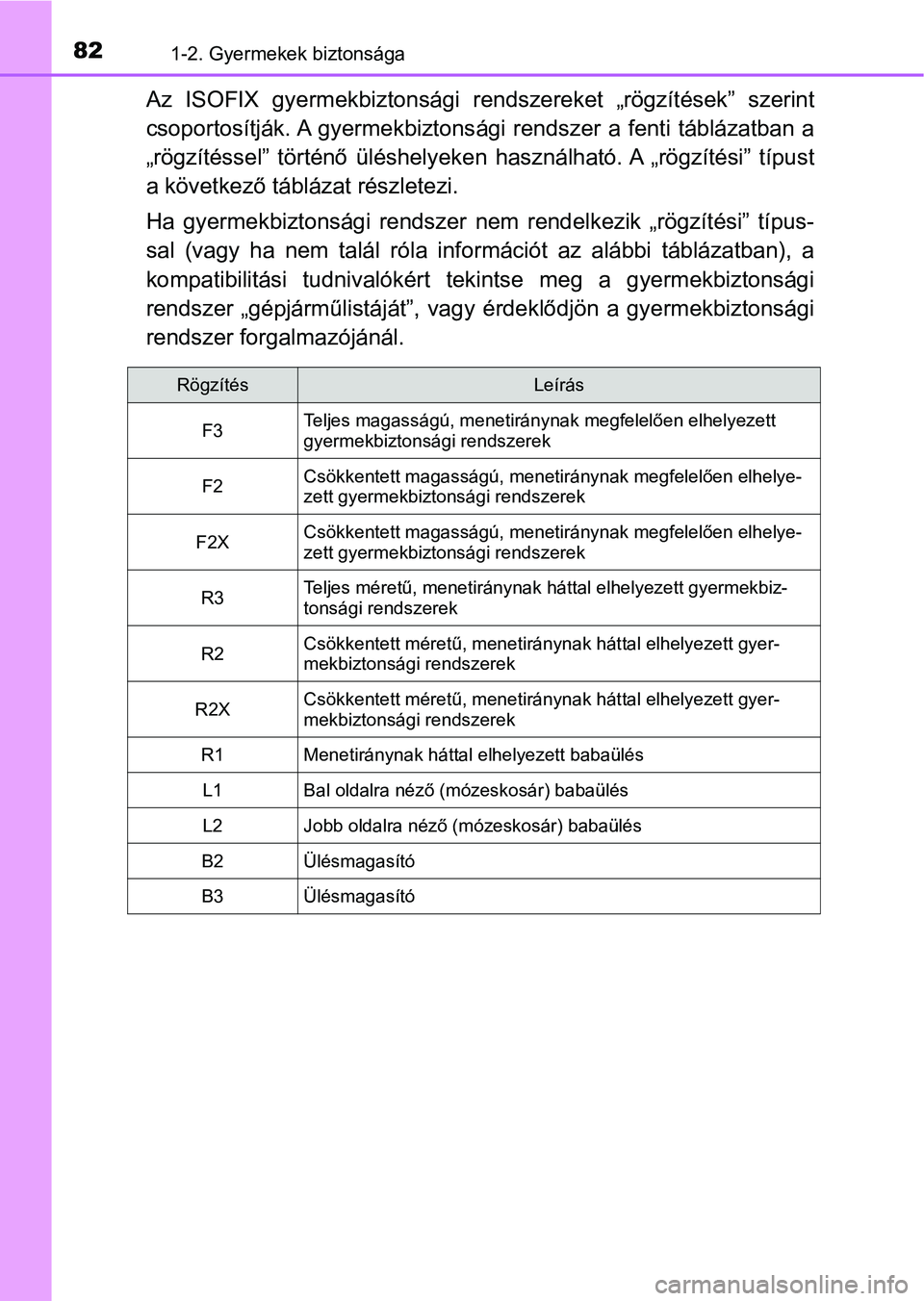 TOYOTA HILUX 2021  Kezelési útmutató (in Hungarian) 821-2. Gyermekek biztonsága
Az  ISOFIX  gyermekbiztonsági  rendszereket  „rögzítések”  szerint
csoportosítják. A gyermekbiztons ági  rendszer  a  fenti  táblázatban  a
„rögzítéssel