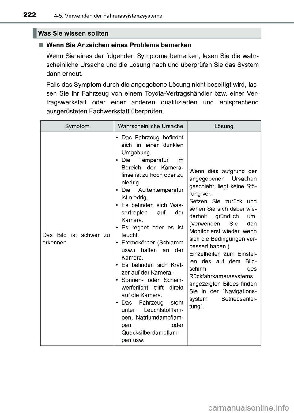 TOYOTA HILUX 2015 Betriebsanleitungen (in German) 2224-5. Verwenden der Fahrerassistenzsysteme
HILUX_OM_OM71214M_(EM)■
Wenn Sie Anzeichen eines Problems bemerken
Wenn Sie eines der folgenden Symptome bemerken, lesen Sie die wahr-
scheinliche Ursach TOYOTA HILUX 2015 Betriebsanleitungen (in German) 2224-5. Verwenden der Fahrerassistenzsysteme
HILUX_OM_OM71214M_(EM)■
Wenn Sie Anzeichen eines Problems bemerken
Wenn Sie eines der folgenden Symptome bemerken, lesen Sie die wahr-
scheinliche Ursach