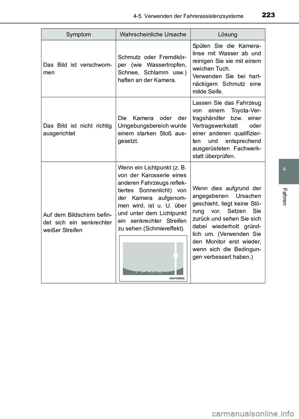 TOYOTA HILUX 2015 Betriebsanleitungen (in German) 2234-5. Verwenden der Fahrerassistenzsysteme
4
Fahren
HILUX_OM_OM71214M_(EM)
Das Bild ist verschwom-
men
Schmutz oder Fremdkör-
per (wie Wassertropfen,
Schnee, Schlamm usw.)
haften an der Kamera.
Sp TOYOTA HILUX 2015 Betriebsanleitungen (in German) 2234-5. Verwenden der Fahrerassistenzsysteme
4
Fahren
HILUX_OM_OM71214M_(EM)
Das Bild ist verschwom-
men
Schmutz oder Fremdkör-
per (wie Wassertropfen,
Schnee, Schlamm usw.)
haften an der Kamera.
Sp