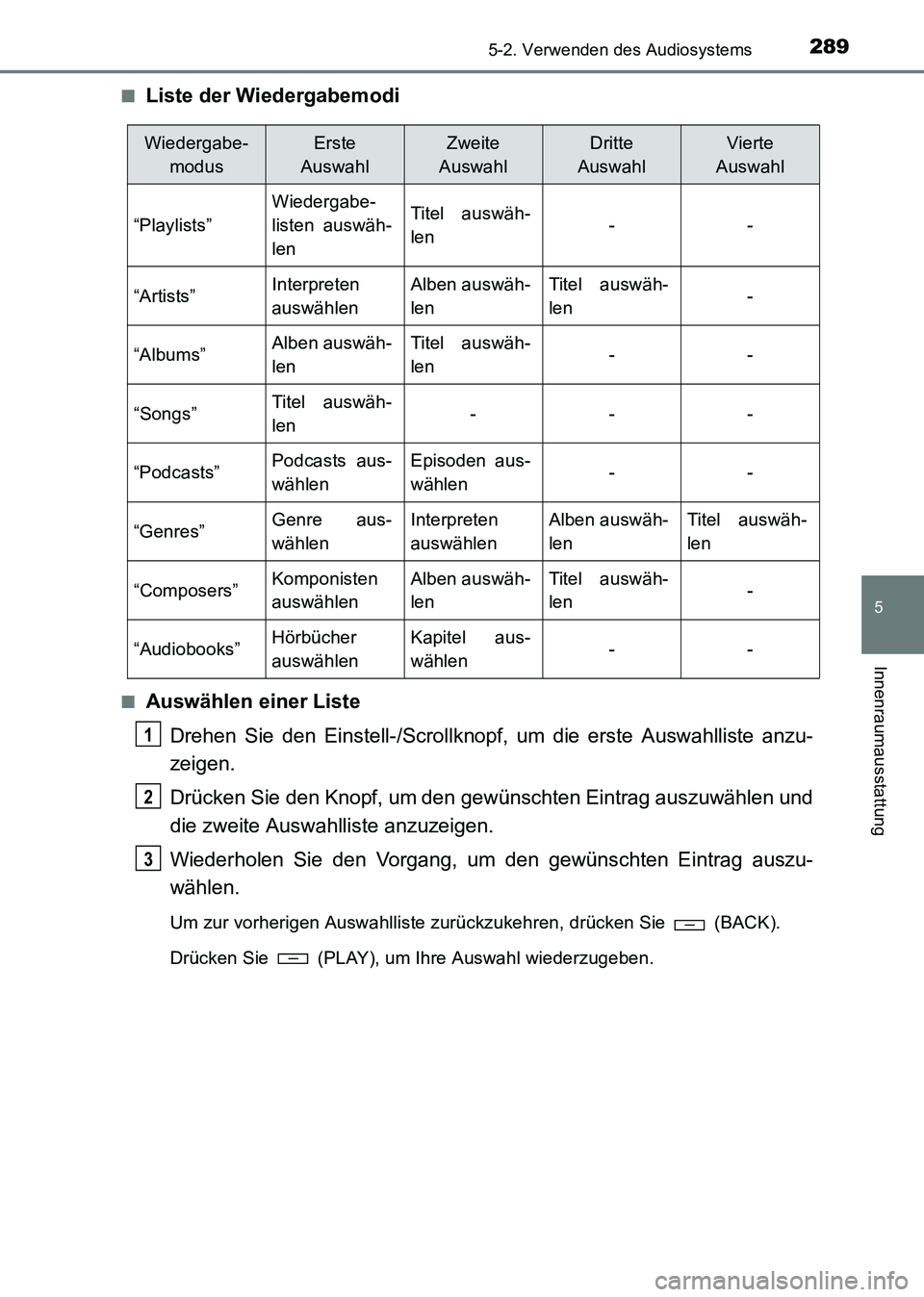 TOYOTA HILUX 2015 Betriebsanleitungen (in German) 2895-2. Verwenden des Audiosystems
5
Innenraumausstattung
HILUX_OM_OM71214M_(EM)■
Liste der Wiedergabemodi
■Auswählen einer Liste
Drehen Sie den Einstell-/Scrollknopf, um die erste Auswahlliste a TOYOTA HILUX 2015 Betriebsanleitungen (in German) 2895-2. Verwenden des Audiosystems
5
Innenraumausstattung
HILUX_OM_OM71214M_(EM)■
Liste der Wiedergabemodi
■Auswählen einer Liste
Drehen Sie den Einstell-/Scrollknopf, um die erste Auswahlliste a