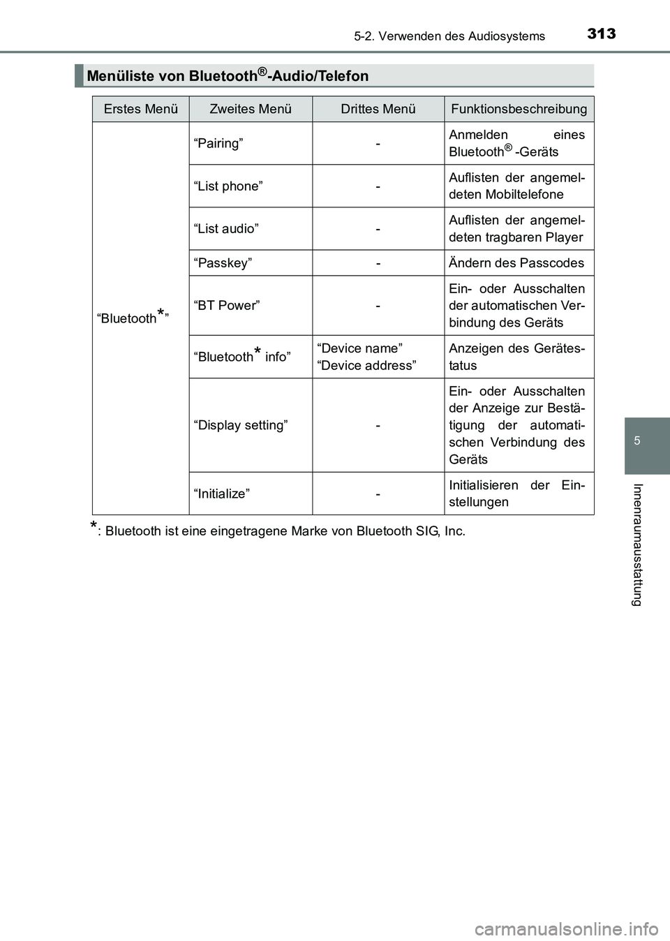 TOYOTA HILUX 2015 Betriebsanleitungen (in German) 3135-2. Verwenden des Audiosystems
5
Innenraumausstattung
HILUX_OM_OM71214M_(EM)
*: Bluetooth ist eine eingetragene Marke von Bluetooth SIG, Inc.
Menüliste von Bluetooth®-Audio/Telefon
Erstes MenüZ TOYOTA HILUX 2015 Betriebsanleitungen (in German) 3135-2. Verwenden des Audiosystems
5
Innenraumausstattung
HILUX_OM_OM71214M_(EM)
*: Bluetooth ist eine eingetragene Marke von Bluetooth SIG, Inc.
Menüliste von Bluetooth®-Audio/Telefon
Erstes MenüZ