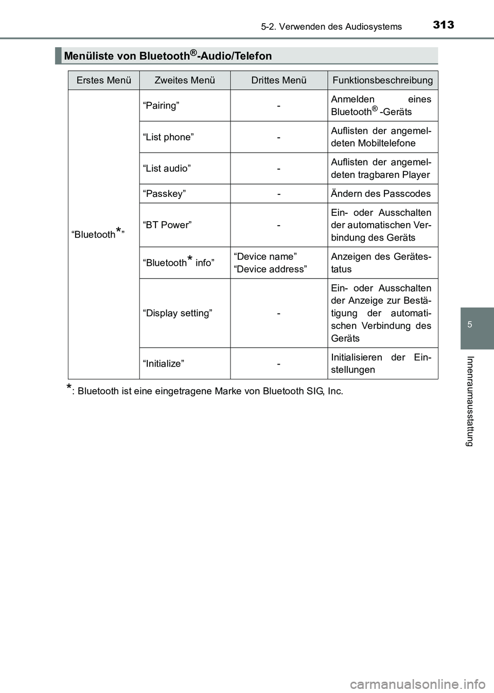 TOYOTA HILUX 2015  Betriebsanleitungen (in German) 3135-2. Verwenden des Audiosystems
5
Innenraumausstattung
HILUX_OM_OM71214M_(EM)
*: Bluetooth ist eine eingetragene Marke von Bluetooth SIG, Inc.
Menüliste von Bluetooth®-Audio/Telefon
Erstes MenüZ