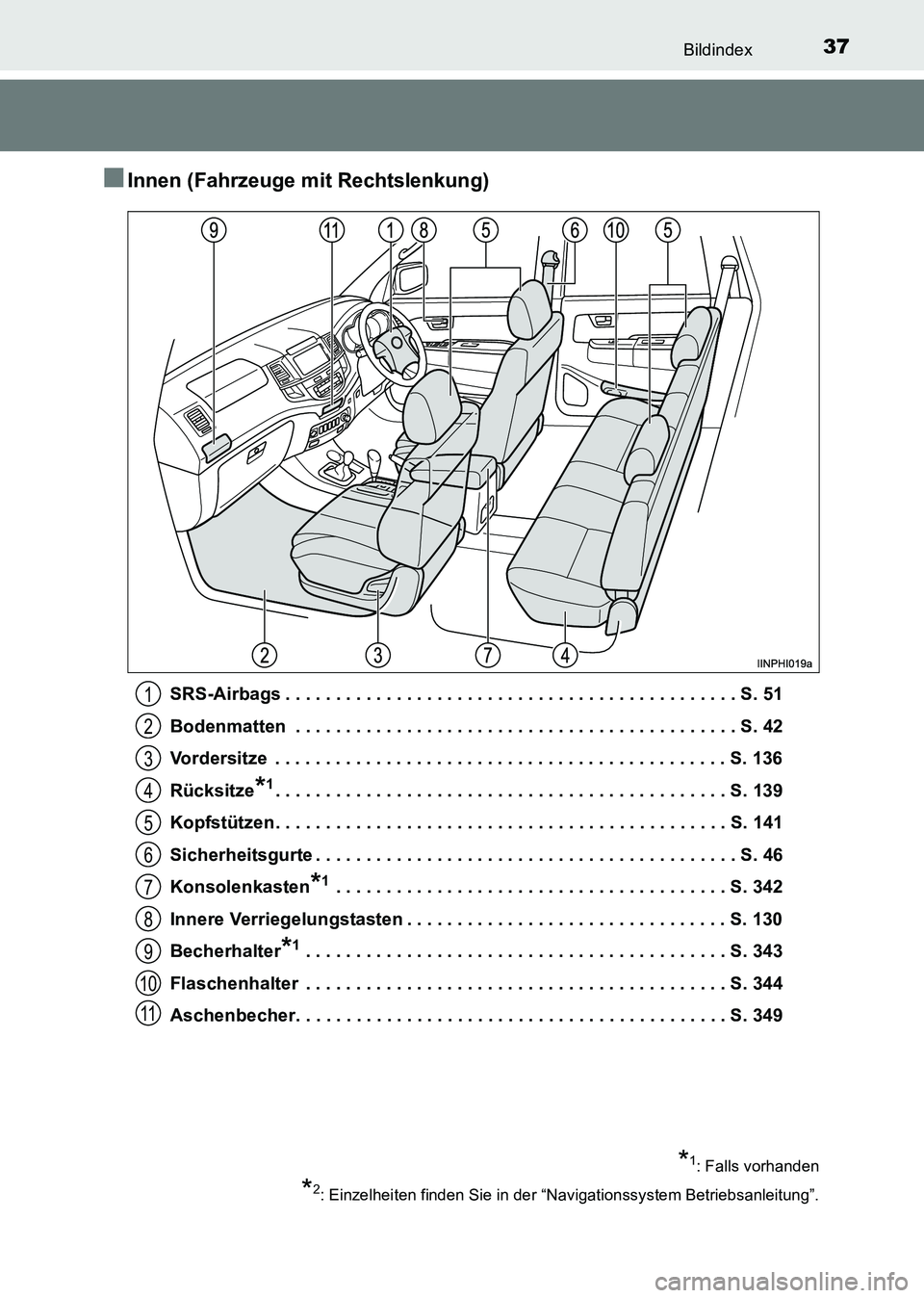 TOYOTA HILUX 2015 Betriebsanleitungen (in German) 37Bildindex
HILUX_OM_OM71214M_(EM)
■Innen (Fahrzeuge mit Rechtslenkung)
SRS-Airbags . . . . . . . . . . . . . . . . . . . . . . . . . . . . . . . . . . . . . . . . . . . . . S. 51
Bodenmatten . . . TOYOTA HILUX 2015 Betriebsanleitungen (in German) 37Bildindex
HILUX_OM_OM71214M_(EM)
■Innen (Fahrzeuge mit Rechtslenkung)
SRS-Airbags . . . . . . . . . . . . . . . . . . . . . . . . . . . . . . . . . . . . . . . . . . . . . S. 51
Bodenmatten . . .