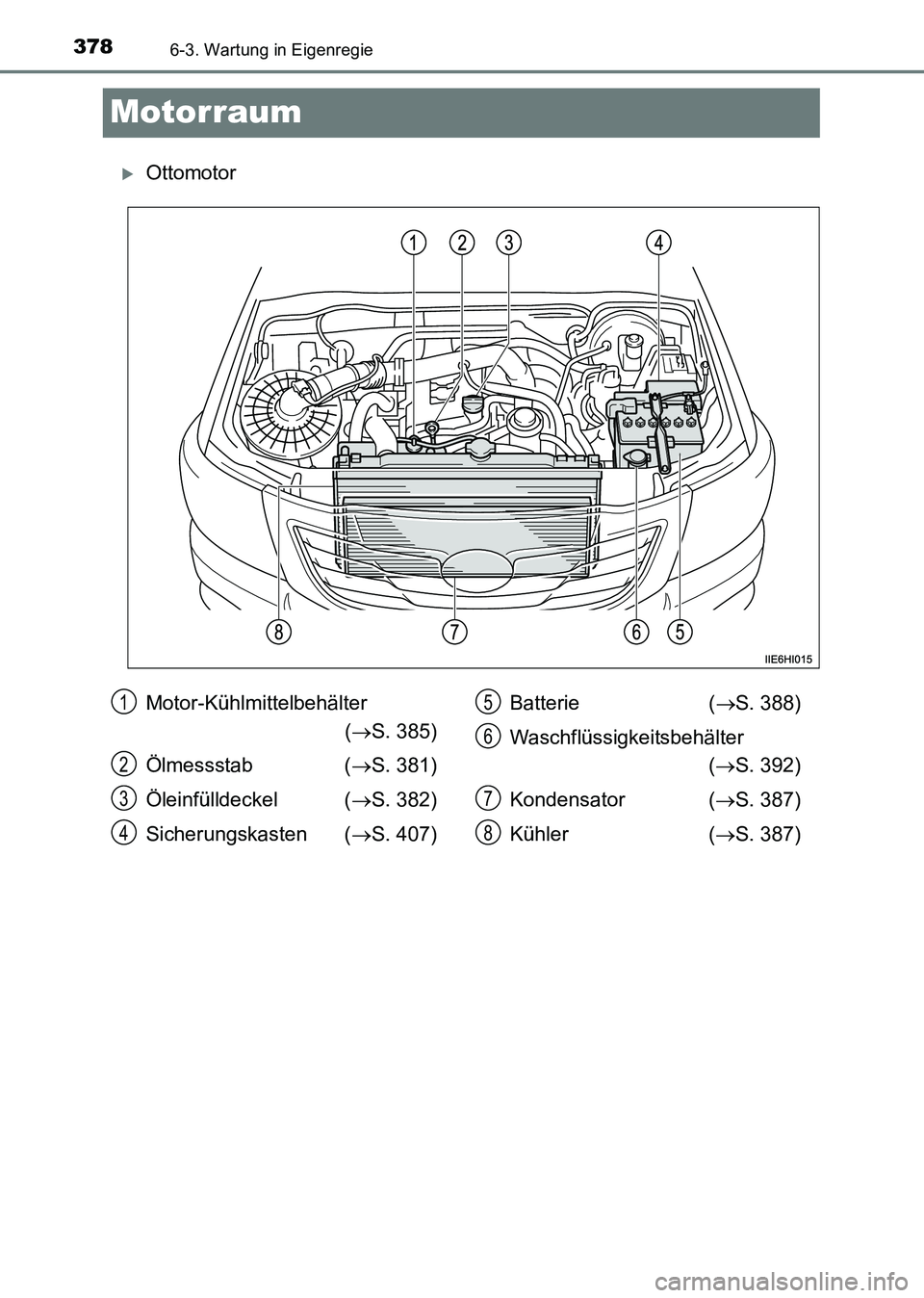 TOYOTA HILUX 2015  Betriebsanleitungen (in German) 3786-3. Wartung in Eigenregie
HILUX_OM_OM71214M_(EM)
Motorraum
�XOttomotor
Motor-Kühlmittelbehälter (→ S. 385)
Ölmessstab  ( →S. 381)
Öleinfülldeckel ( →S. 382)
Sicherungskasten ( →S. 407
