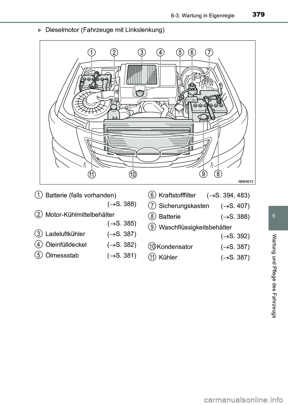 TOYOTA HILUX 2015  Betriebsanleitungen (in German) 3796-3. Wartung in Eigenregie
6
Wartung und Pflege des Fahrzeugs
HILUX_OM_OM71214M_(EM)
�XDieselmotor (Fahrzeuge mit Linkslenkung)
Batterie (falls vorhanden)  (→ S. 388)
Motor-Kühlmittelbehälter  