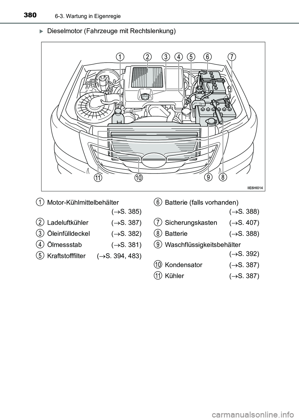 TOYOTA HILUX 2015  Betriebsanleitungen (in German) 3806-3. Wartung in Eigenregie
HILUX_OM_OM71214M_(EM)
�XDieselmotor (Fahrzeuge mit Rechtslenkung)
Motor-Kühlmittelbehälter (→ S. 385)
Ladeluftkühler ( →S. 387)
Öleinfülldeckel ( →S. 382)
Öl