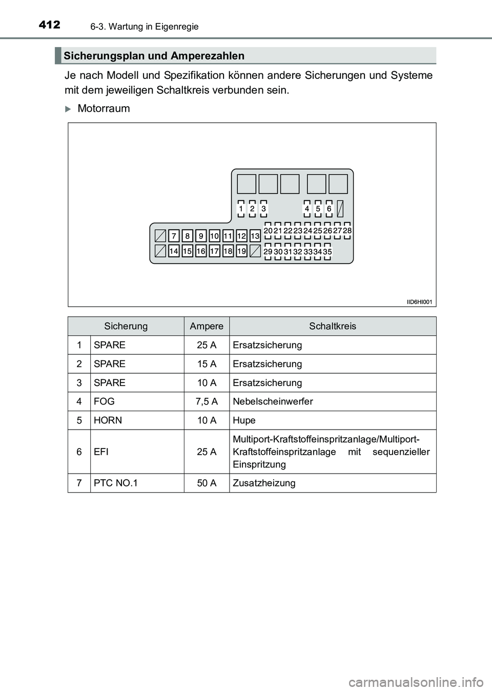 TOYOTA HILUX 2015  Betriebsanleitungen (in German) 4126-3. Wartung in Eigenregie
HILUX_OM_OM71214M_(EM)
Je nach Modell und Spezifikation können andere Sicherungen und Systeme
mit dem jeweiligen Schaltkreis verbunden sein.
�XMotorraum
Sicherungsplan u