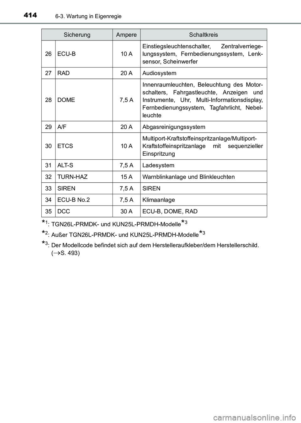 TOYOTA HILUX 2015  Betriebsanleitungen (in German) 4146-3. Wartung in Eigenregie
HILUX_OM_OM71214M_(EM)
*1: TGN26L-PRMDK- und KUN25L-PRMDH-Modelle*3
*2: Außer TGN26L-PRMDK- und KUN25L-PRMDH-Modelle*3
*3: Der Modellcode befindet sich auf dem Herstelle