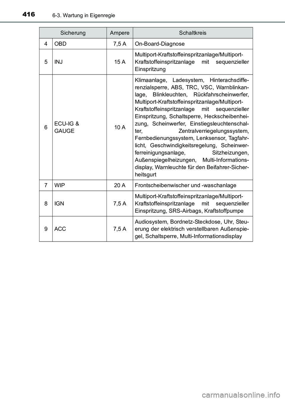 TOYOTA HILUX 2015  Betriebsanleitungen (in German) 4166-3. Wartung in Eigenregie
HILUX_OM_OM71214M_(EM)
4OBD7,5 AOn-Board-Diagnose
5INJ15 A
Multiport-Kraftstoffeinspritzanlage/Multiport-
Kraftstoffeinspritzanlage mit sequenzieller
Einspritzung
6ECU-IG