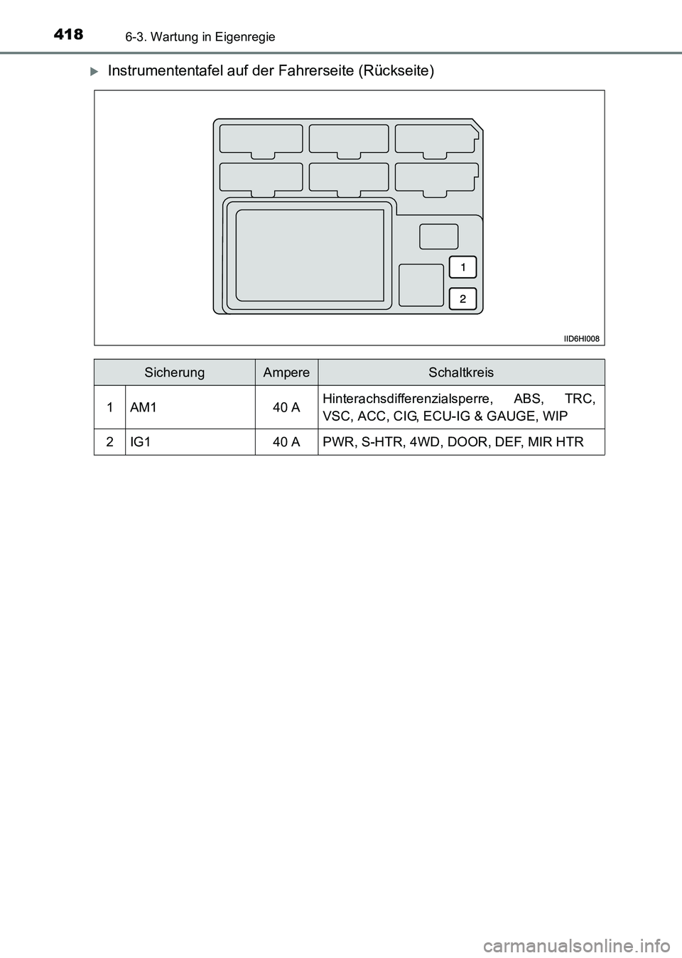 TOYOTA HILUX 2015  Betriebsanleitungen (in German) 4186-3. Wartung in Eigenregie
HILUX_OM_OM71214M_(EM)
�XInstrumententafel auf der Fahrerseite (Rückseite)
SicherungAmpereSchaltkreis
1AM140 AHinterachsdifferenzialsperre, ABS, TRC,
VSC, ACC, CIG, ECU-
