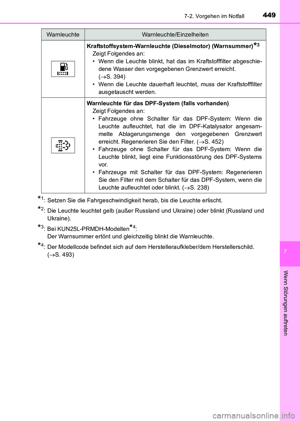TOYOTA HILUX 2015 Betriebsanleitungen (in German) 4497-2. Vorgehen im Notfall
7
Wenn Störungen auftreten
HILUX_OM_OM71214M_(EM)
*1: Setzen Sie die Fahrgeschwindigkeit herab, bis die Leuchte erlischt.
*2: Die Leuchte leuchtet gelb (außer Russland un TOYOTA HILUX 2015 Betriebsanleitungen (in German) 4497-2. Vorgehen im Notfall
7
Wenn Störungen auftreten
HILUX_OM_OM71214M_(EM)
*1: Setzen Sie die Fahrgeschwindigkeit herab, bis die Leuchte erlischt.
*2: Die Leuchte leuchtet gelb (außer Russland un