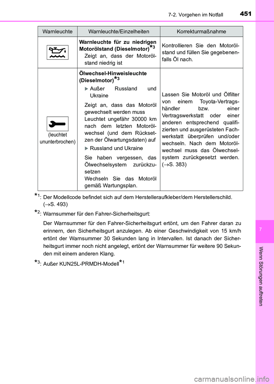 TOYOTA HILUX 2015 Betriebsanleitungen (in German) 4517-2. Vorgehen im Notfall
7
Wenn Störungen auftreten
HILUX_OM_OM71214M_(EM)
*1: Der Modellcode befindet sich auf dem Herstelleraufkleber/dem Herstellerschild. (→ S. 493)
*2: Warnsummer für den F TOYOTA HILUX 2015 Betriebsanleitungen (in German) 4517-2. Vorgehen im Notfall
7
Wenn Störungen auftreten
HILUX_OM_OM71214M_(EM)
*1: Der Modellcode befindet sich auf dem Herstelleraufkleber/dem Herstellerschild. (→ S. 493)
*2: Warnsummer für den F