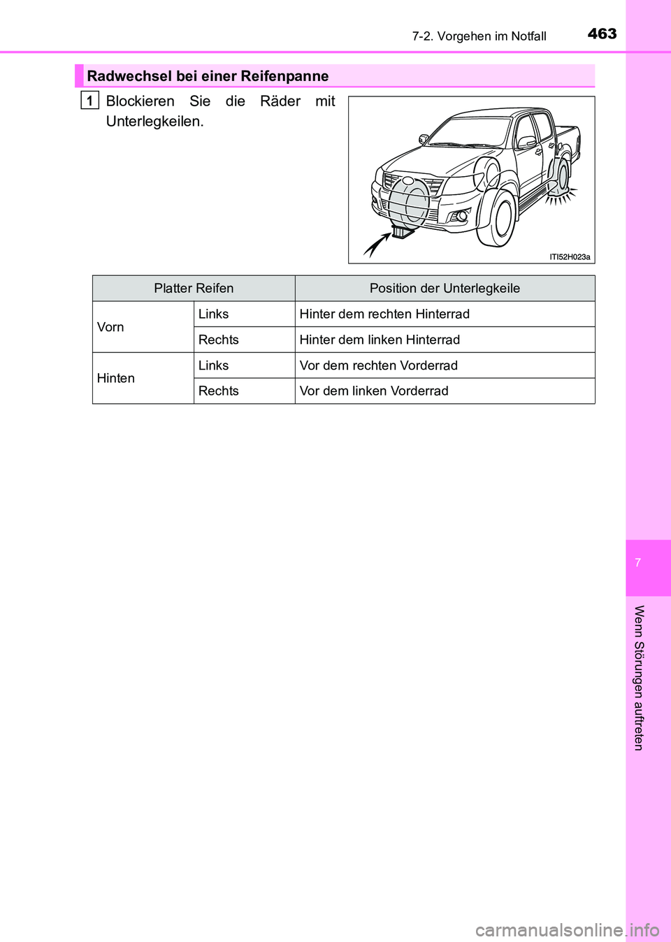 TOYOTA HILUX 2015  Betriebsanleitungen (in German) 4637-2. Vorgehen im Notfall
7
Wenn Störungen auftreten
HILUX_OM_OM71214M_(EM)
Blockieren Sie die Räder mit
Unterlegkeilen.
Radwechsel bei einer Reifenpanne
1
Platter ReifenPosition der Unterlegkeile