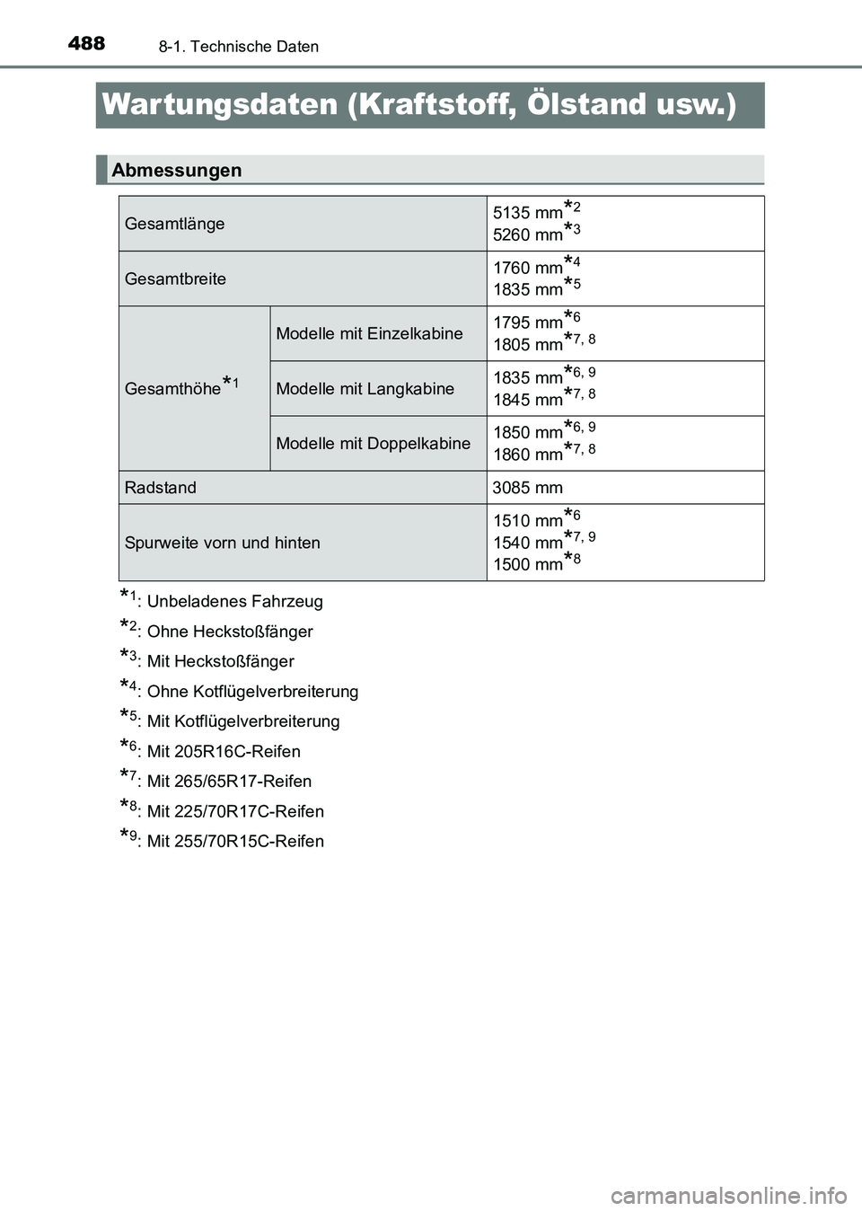 TOYOTA HILUX 2015 Betriebsanleitungen (in German) 4888-1. Technische Daten
HILUX_OM_OM71214M_(EM)
War tungsdaten (Kraftstoff, Ölstand usw.)
*1: Unbeladenes Fahrzeug
*2: Ohne Heckstoßfänger
*3: Mit Heckstoßfänger
*4: Ohne Kotflügelverbreiterung
TOYOTA HILUX 2015 Betriebsanleitungen (in German) 4888-1. Technische Daten
HILUX_OM_OM71214M_(EM)
War tungsdaten (Kraftstoff, Ölstand usw.)
*1: Unbeladenes Fahrzeug
*2: Ohne Heckstoßfänger
*3: Mit Heckstoßfänger
*4: Ohne Kotflügelverbreiterung