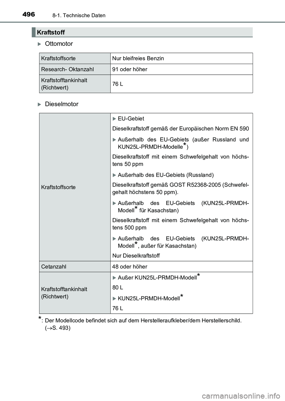TOYOTA HILUX 2015  Betriebsanleitungen (in German) 4968-1. Technische Daten
HILUX_OM_OM71214M_(EM)
�XOttomotor
�XDieselmotor
*: Der Modellcode befindet sich auf dem Herstelleraufkleber/dem Herstellerschild. (→ S. 493)
Kraftstoff
Kraftstoffsorte Nur 