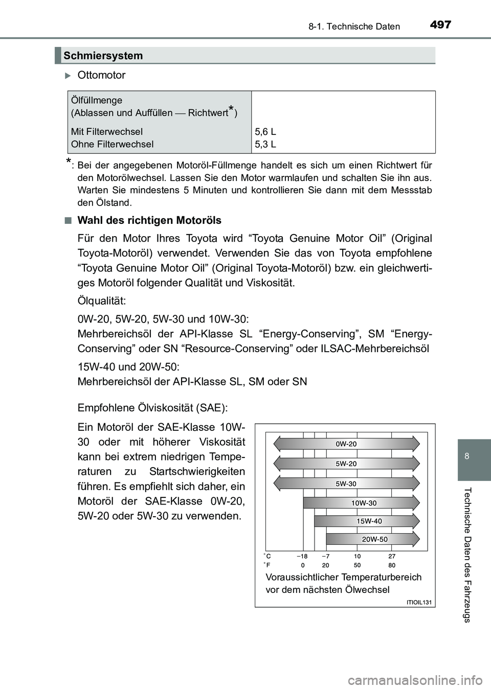 TOYOTA HILUX 2015  Betriebsanleitungen (in German) 497
8
8-1. Technische Daten
Technische Daten des Fahrzeugs
HILUX_OM_OM71214M_(EM)
�XOttomotor
*: Bei der angegebenen Motoröl-Füllmenge handelt es sich um einen Richtwert fürden Motorölwechsel. Las