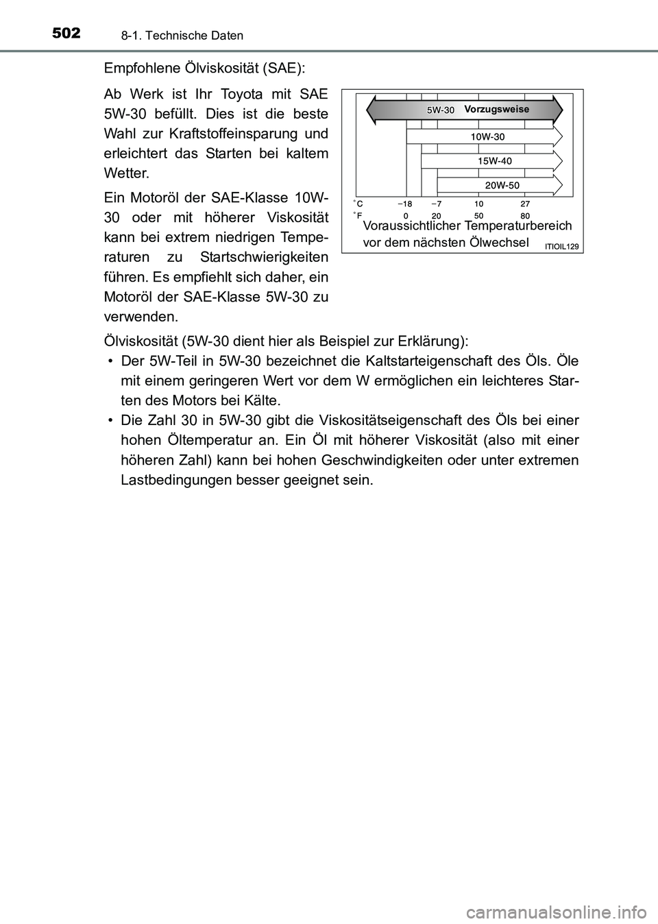 TOYOTA HILUX 2015  Betriebsanleitungen (in German) 5028-1. Technische Daten
HILUX_OM_OM71214M_(EM)
Empfohlene Ölviskosität (SAE):
Ab Werk ist Ihr Toyota mit SAE
5W-30 befüllt. Dies ist die beste
Wahl zur Kraftstoffeinsparung und
erleichtert das Sta