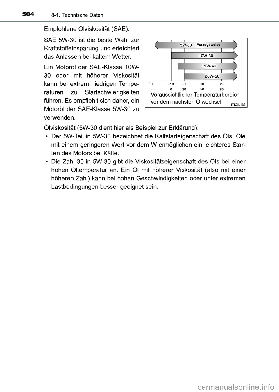TOYOTA HILUX 2015  Betriebsanleitungen (in German) 5048-1. Technische Daten
HILUX_OM_OM71214M_(EM)
Empfohlene Ölviskosität (SAE):
SAE 5W-30 ist die beste Wahl zur
Kraftstoffeinsparung und erleichtert
das Anlassen bei kaltem Wetter.
Ein Motoröl der 