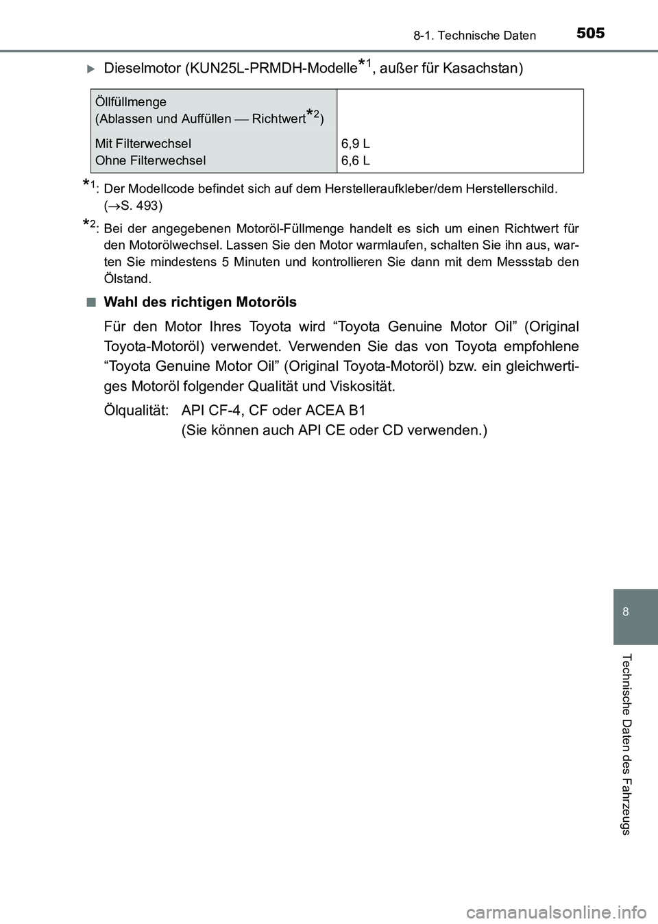TOYOTA HILUX 2015  Betriebsanleitungen (in German) 505
8
8-1. Technische Daten
Technische Daten des Fahrzeugs
HILUX_OM_OM71214M_(EM)
�XDieselmotor (KUN25L-PRMDH-Modelle*1, außer für Kasachstan)
*1: Der Modellcode befindet sich auf dem Herstelleraufk
