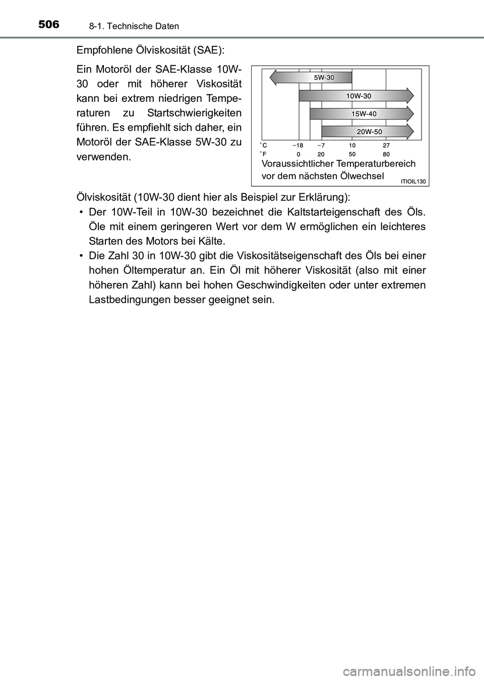 TOYOTA HILUX 2015  Betriebsanleitungen (in German) 5068-1. Technische Daten
HILUX_OM_OM71214M_(EM)
Empfohlene Ölviskosität (SAE):
Ein Motoröl der SAE-Klasse 10W-
30 oder mit höherer Viskosität
kann bei extrem niedrigen Tempe-
raturen zu Startschw