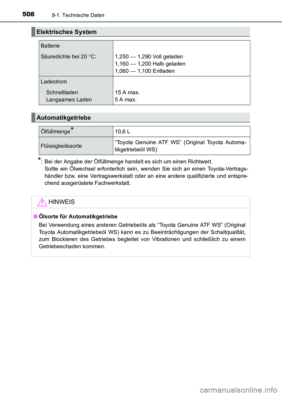TOYOTA HILUX 2015  Betriebsanleitungen (in German) 5088-1. Technische Daten
HILUX_OM_OM71214M_(EM)
*: Bei der Angabe der Ölfüllmenge handelt es sich um einen Richtwert. Sollte ein Ölwechsel erforderlich sein, wenden Sie sich an einen Toyota-Vertrag