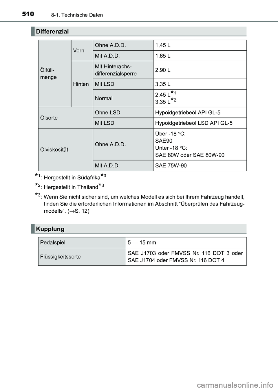 TOYOTA HILUX 2015  Betriebsanleitungen (in German) 5108-1. Technische Daten
HILUX_OM_OM71214M_(EM)
*1: Hergestellt in Südafrika*3
*2: Hergestellt in Thailand*3
*3: Wenn Sie nicht sicher sind, um welches Modell es sich bei Ihrem Fahrzeug handelt,finde