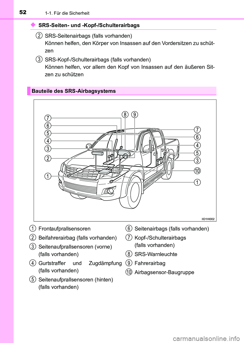 TOYOTA HILUX 2015 Betriebsanleitungen (in German) 521-1. Für die Sicherheit
HILUX_OM_OM71214M_(EM)
◆SRS-Seiten- und -Kopf-/SchulterairbagsSRS-Seitenairbags (falls vorhanden)
Können helfen, den Körper von Insassen auf den Vordersitzen zu schüt TOYOTA HILUX 2015 Betriebsanleitungen (in German) 521-1. Für die Sicherheit
HILUX_OM_OM71214M_(EM)
◆SRS-Seiten- und -Kopf-/SchulterairbagsSRS-Seitenairbags (falls vorhanden)
Können helfen, den Körper von Insassen auf den Vordersitzen zu schüt