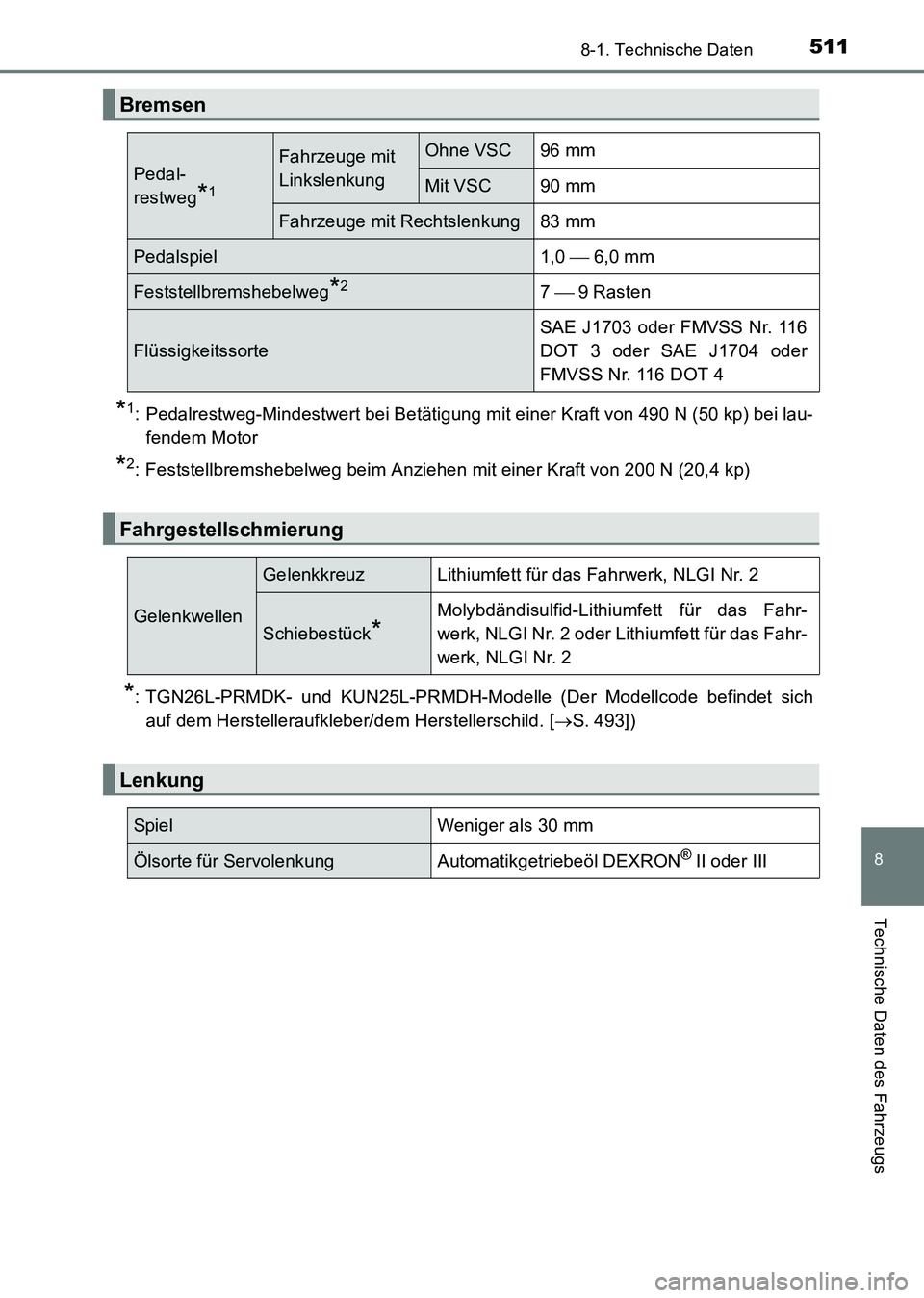 TOYOTA HILUX 2015  Betriebsanleitungen (in German) 511
8
8-1. Technische Daten
Technische Daten des Fahrzeugs
HILUX_OM_OM71214M_(EM)
*1: Pedalrestweg-Mindestwert bei Betätigung mit einer Kraft von 490 N (50 kp) bei lau-fendem Motor
*2: Feststellbrems