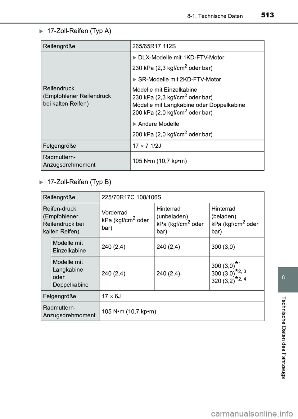 TOYOTA HILUX 2015  Betriebsanleitungen (in German) 513
8
8-1. Technische Daten
Technische Daten des Fahrzeugs
HILUX_OM_OM71214M_(EM)
�X17-Zoll-Reifen (Typ A)
�X17-Zoll-Reifen (Typ B)
Reifengröße265/65R17 112S
Reifendruck
(Empfohlener Reifendruck 
be