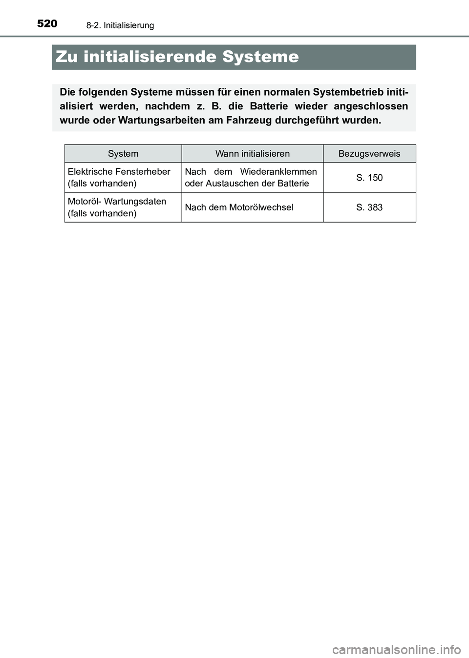 TOYOTA HILUX 2015  Betriebsanleitungen (in German) 5208-2. Initialisierung
HILUX_OM_OM71214M_(EM)
Zu initialisierende Systeme
Die folgenden Systeme müssen für einen normalen Systembetrieb initi-
alisiert werden, nachdem z. B. die Batterie wieder ang