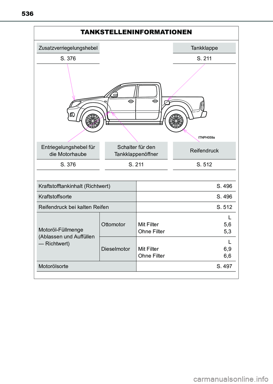 TOYOTA HILUX 2015 Betriebsanleitungen (in German) 536
HILUX_OM_OM71214M_(EM)
TANKSTELLENINFORMATIONEN
ZusatzverriegelungshebelTankklappe
S. 376
S. 211
Entriegelungshebel für die MotorhaubeSchalter für den
TankklappenöffnerReifendruck
S. 376S. 21 TOYOTA HILUX 2015 Betriebsanleitungen (in German) 536
HILUX_OM_OM71214M_(EM)
TANKSTELLENINFORMATIONEN
ZusatzverriegelungshebelTankklappe
S. 376
S. 211
Entriegelungshebel für die MotorhaubeSchalter für den
TankklappenöffnerReifendruck
S. 376S. 21