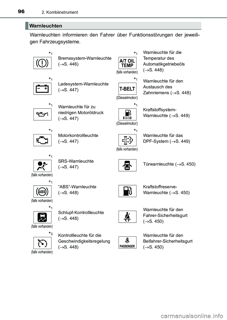 TOYOTA HILUX 2015  Betriebsanleitungen (in German) 962. Kombiinstrument
HILUX_OM_OM71214M_(EM)
Warnleuchten informieren den Fahrer über Funktionsstörungen der jeweili-
gen Fahrzeugsysteme.
Warnleuchten
*1Bremssystem-Warnleuchte 
( → S. 446)*1
(fal