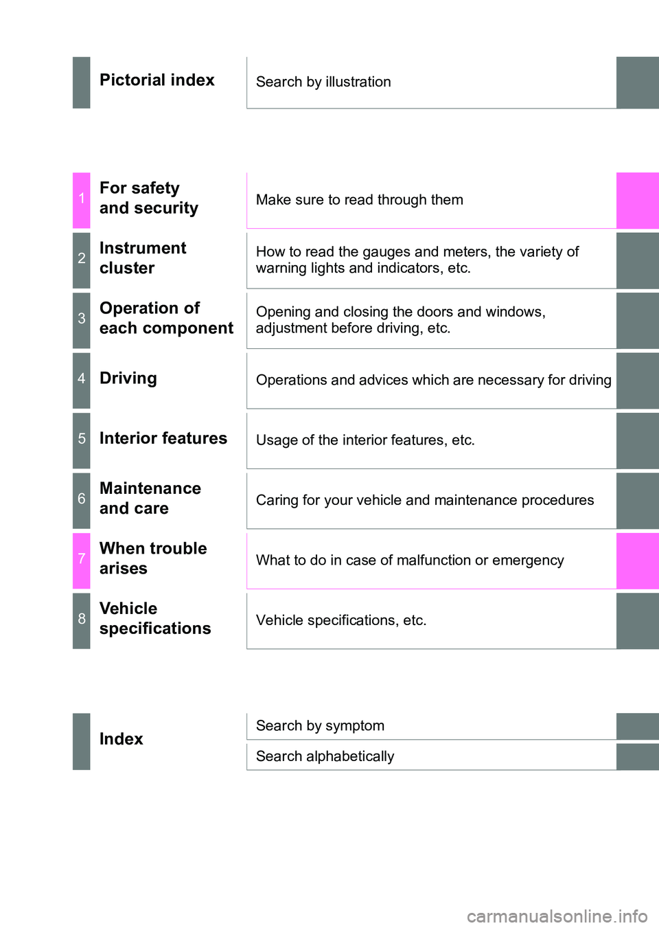 TOYOTA HILUX 2015  Owners Manual (in English) HILUX_OM_OM0K219E_(EE)
Pictorial indexSearch by illustration
1For safety 
and securityMake sure to read through them
2Instrument 
clusterHow to read the gauges and meters, the variety of 
warning ligh