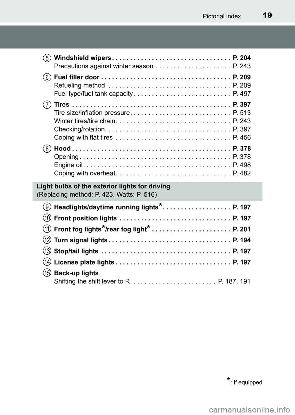 TOYOTA HILUX 2015 Owners Manual (in English) 19Pictorial index
HILUX_OM_OM0K219E_(EE)Windshield wipers . . . . . . . . . . . . . . . . . . . . . . . . . . . . . . . . . P. 204
Precautions against winter season . . . . . . . . . . . . . . . . . TOYOTA HILUX 2015 Owners Manual (in English) 19Pictorial index
HILUX_OM_OM0K219E_(EE)Windshield wipers . . . . . . . . . . . . . . . . . . . . . . . . . . . . . . . . . P. 204
Precautions against winter season . . . . . . . . . . . . . . . . .